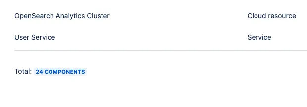 Total component count shown below the preview table
